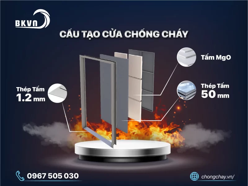 Cấu tạo cửa chống cháy chi tiết có kiểm định