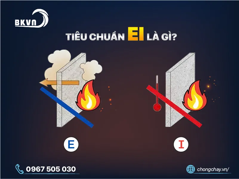 Tiêu chuẩn EI cho cửa chống cháy là gì?